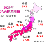 WCN　さくらの開花予想2026　第1回